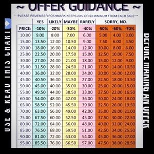 Offer Guide